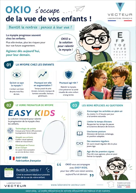 Affiche « OKIO s'occupe de la vue de vos enfants » : la myopie chez l'enfant, le verre Easy Kids et les bons réflexes